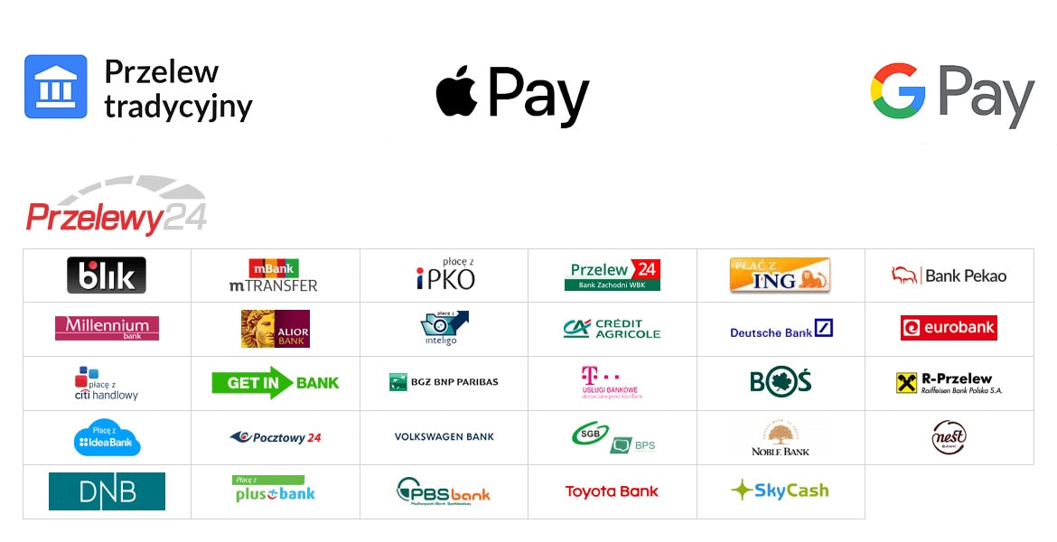 Loga różnych banków i systemów płatności, w tym Przelewy24, Apple Pay, Google Pay i Blik